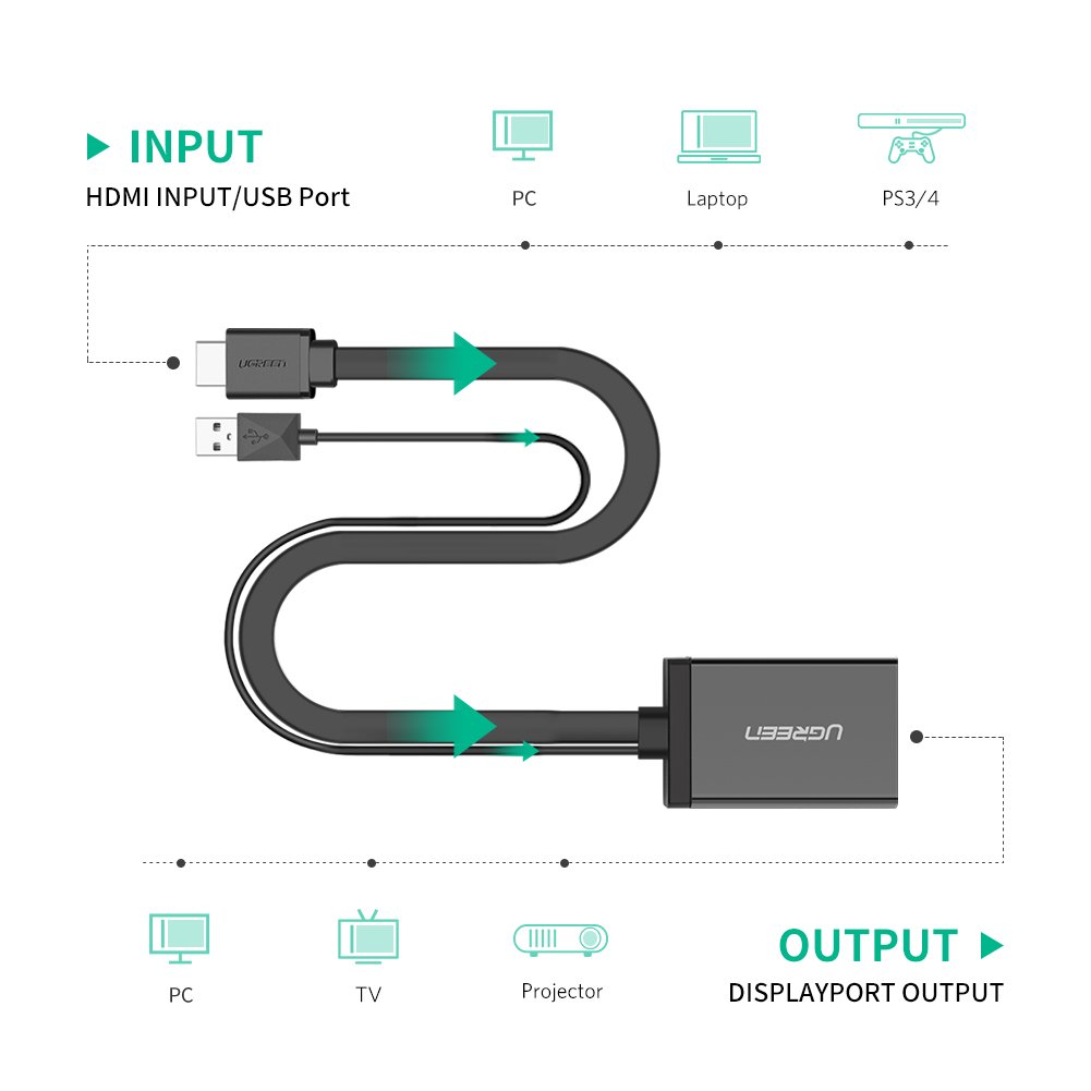 UGREEN HDMI+USB Port to DP Converter Adapter- 40238 | High-Resolution Display - Image 7