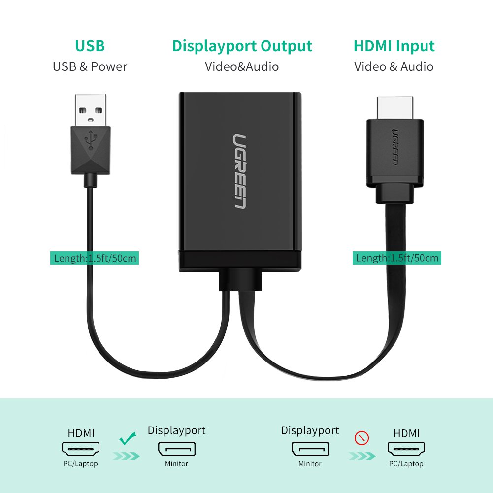UGREEN HDMI+USB Port to DP Converter Adapter- 40238 | High-Resolution Display - Image 6