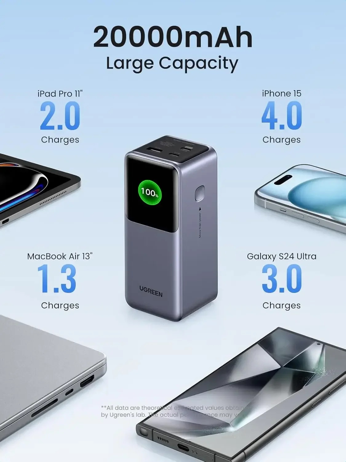 UGREEN 20000mAh 145W Power Bank | 2C1A + 15W Magnetic Wireless - Image 5