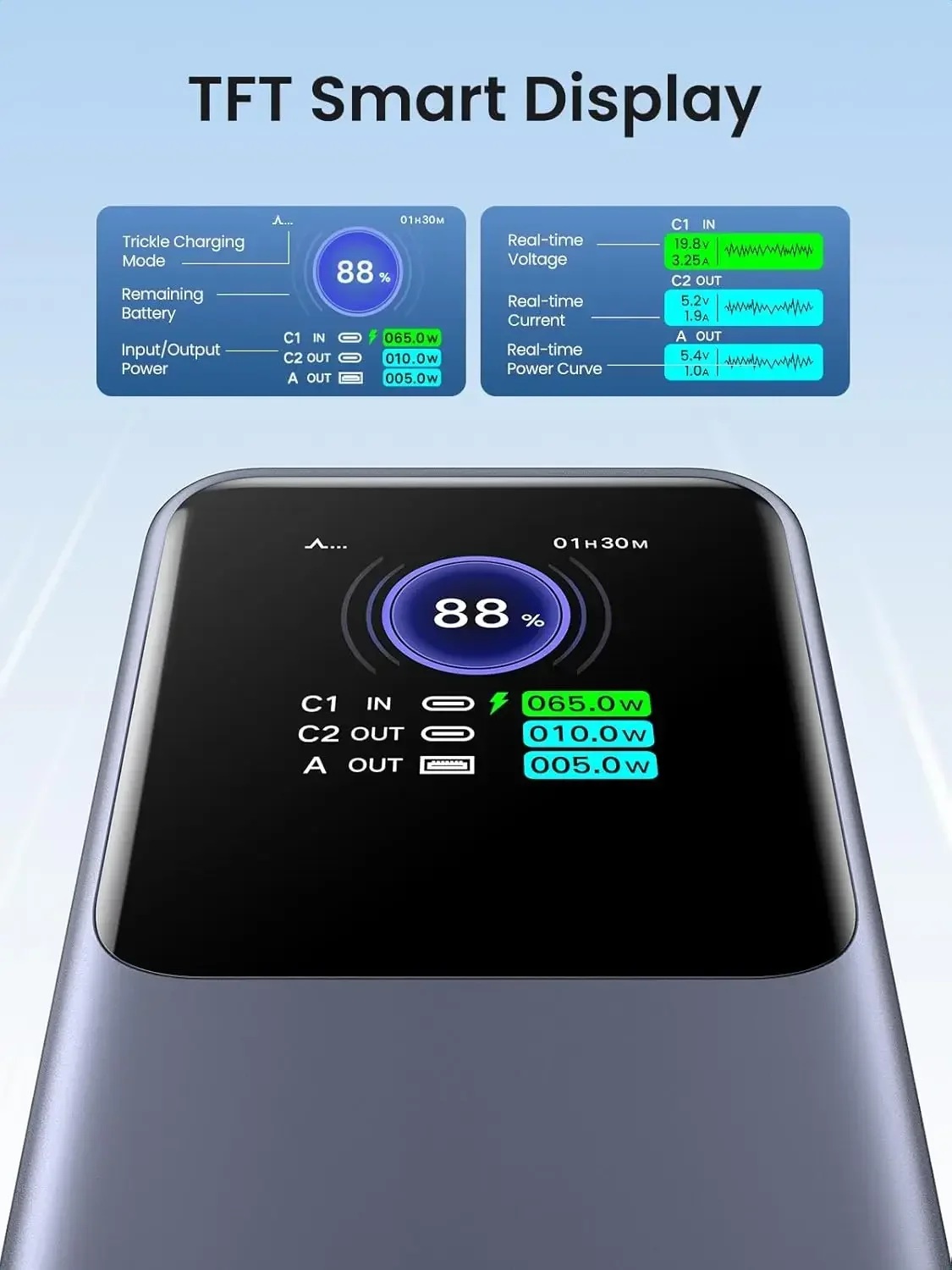 UGREEN 20000mAh 145W Power Bank | 2C1A + 15W Magnetic Wireless - Image 6
