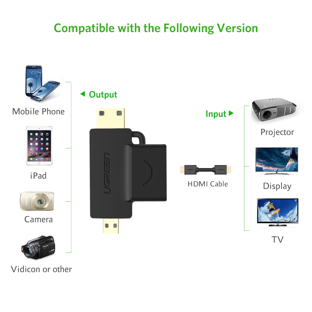 UGREEN Micro HDMI+Mini HDMI to HDMI Adapter | 20144 - Image 7