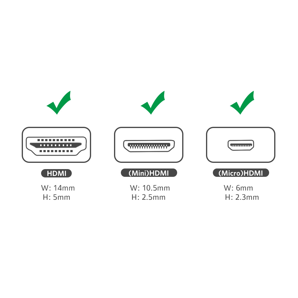 UGREEN Micro HDMI+Mini HDMI to HDMI Adapter | 20144 - Image 3
