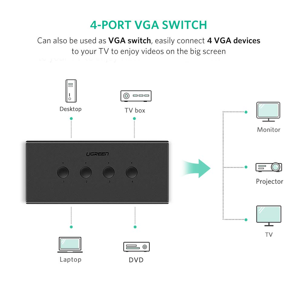 UGREEN KVM Switch with 4 Ports USB | 50280 - Image 7