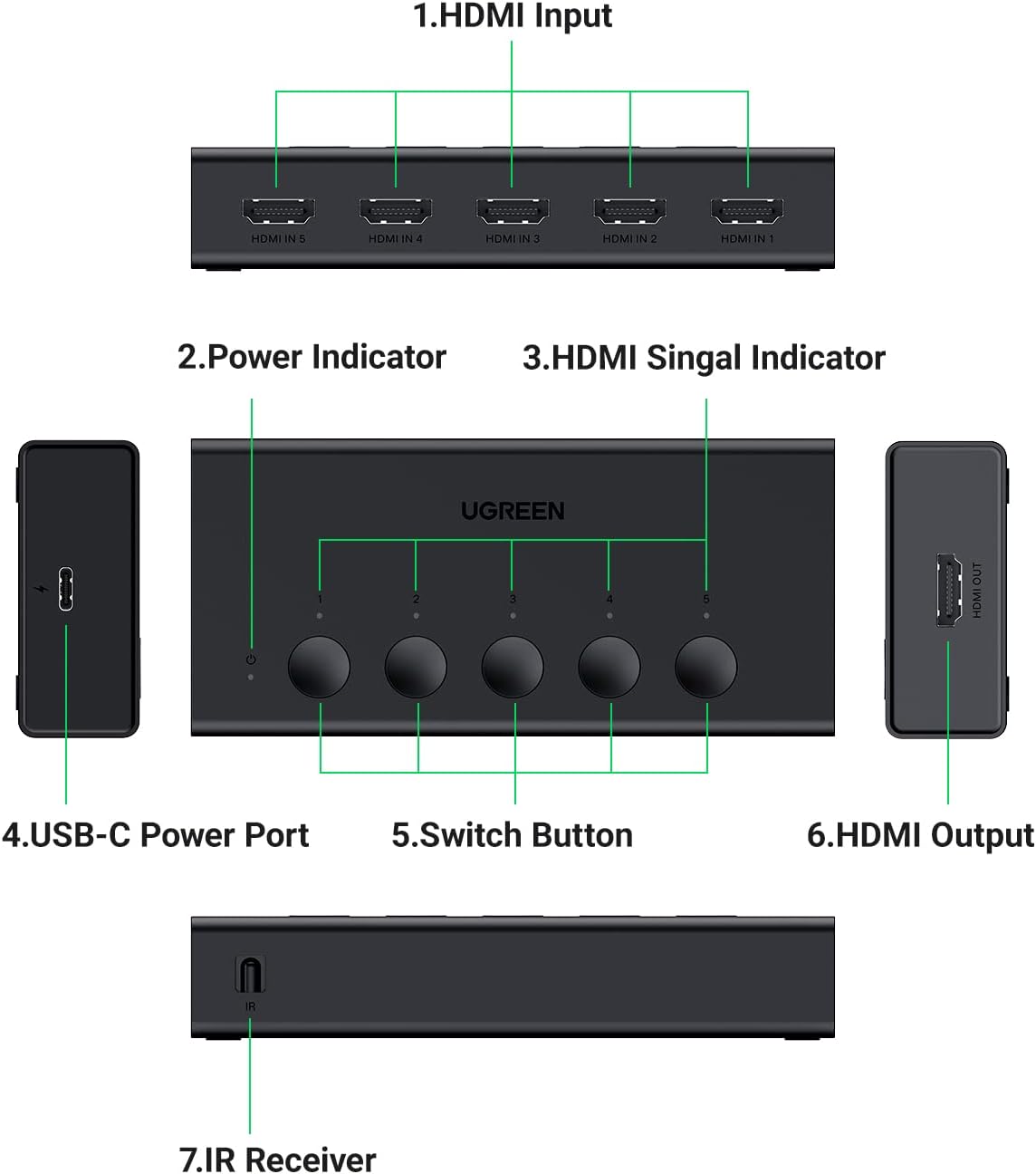 UGREEN 4K HDMI 2.0 5×1 Switcher | 90512 - Image 5