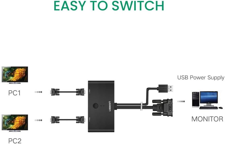 UGREEN VGA 2×1 Switch | 30711 - Image 5