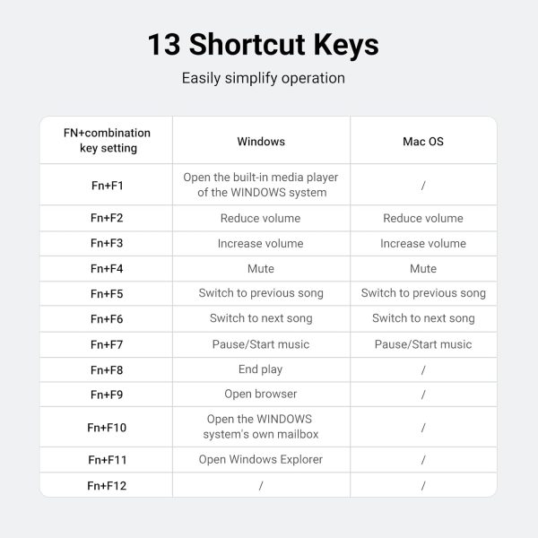 UGREEN Wireless 2.4G Keyboard Mouse Combo | MK006- 35740