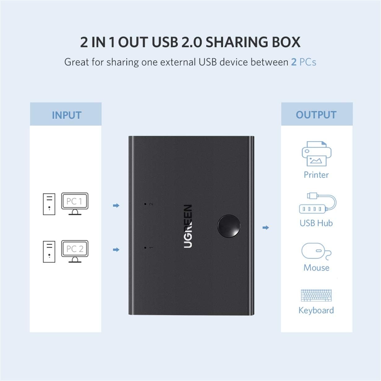 UGREEN USB 2.0 2x1 Sharing Switcher | 30345 - Image 8