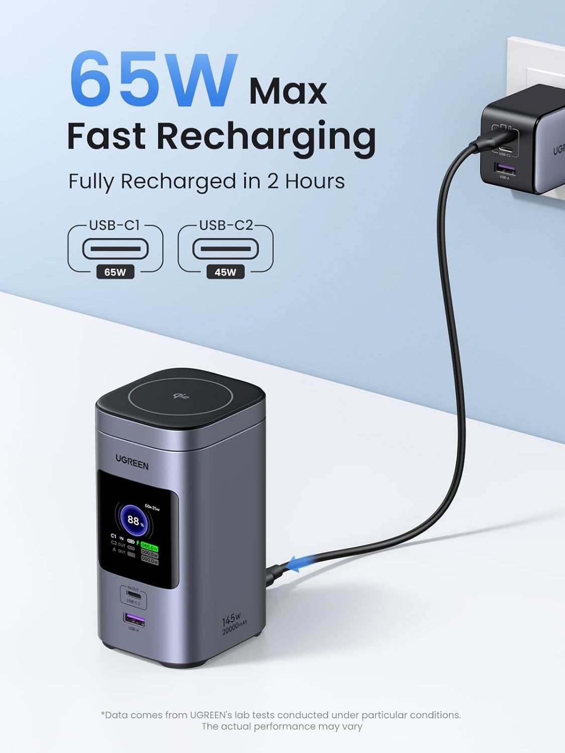 UGREEN 20000mAh -145W Power bank | Magnetic Wireless - 2C1A + 15W - Image 3