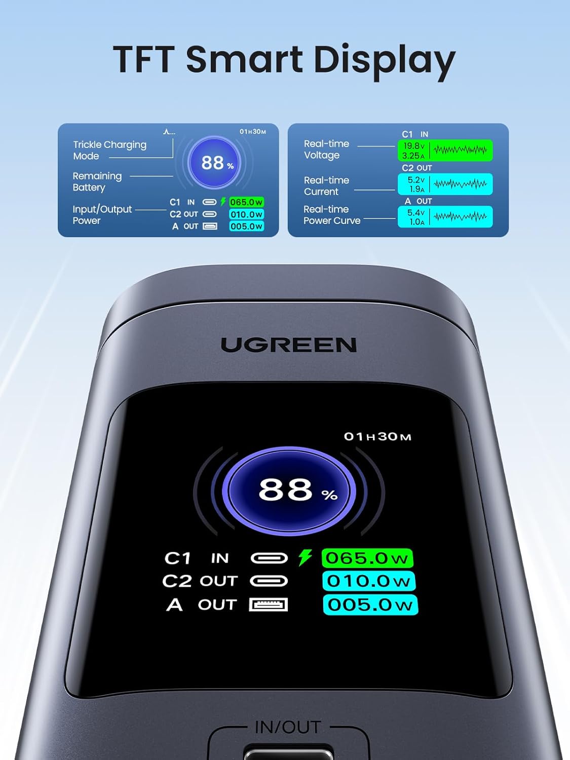 UGREEN 20000mAh -145W Power bank | Magnetic Wireless - 2C1A + 15W - Image 5