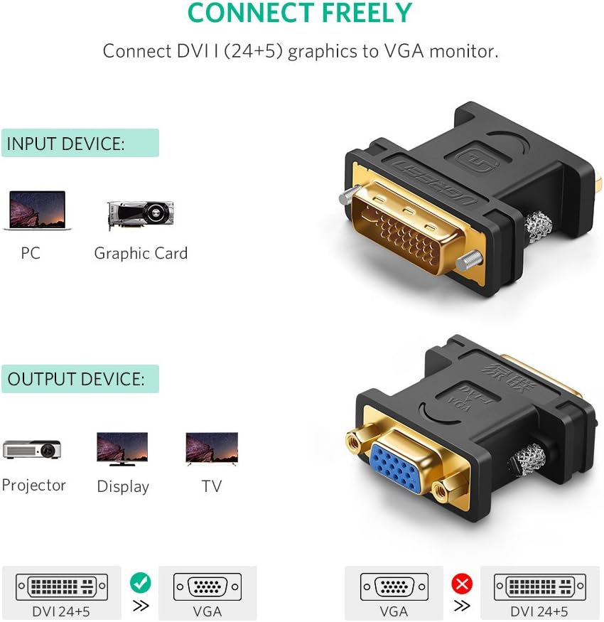 UGREEN DVI (24+5) Male to VGA Converter | 20122 - Image 4
