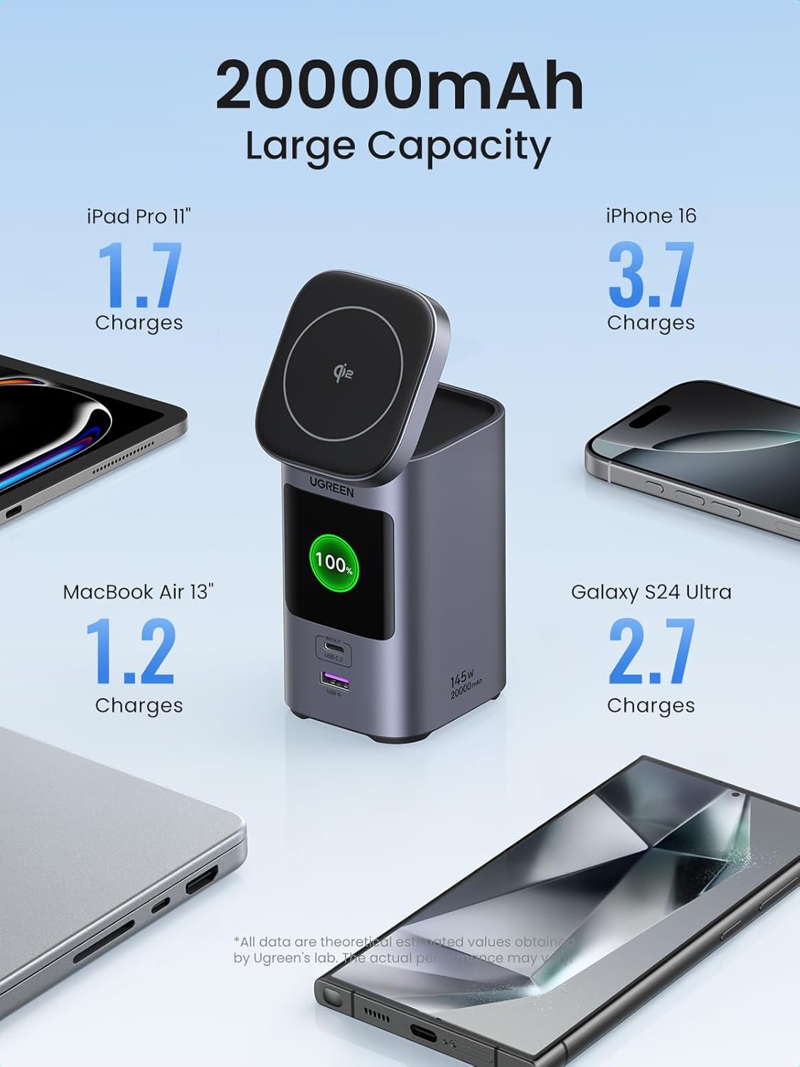 UGREEN 20000mAh -145W Power bank | Magnetic Wireless - 2C1A + 15W - Image 6