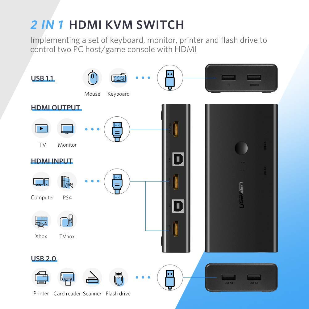 UGREEN HDMI 2×1 KVM Switcher | 50744 - Image 7