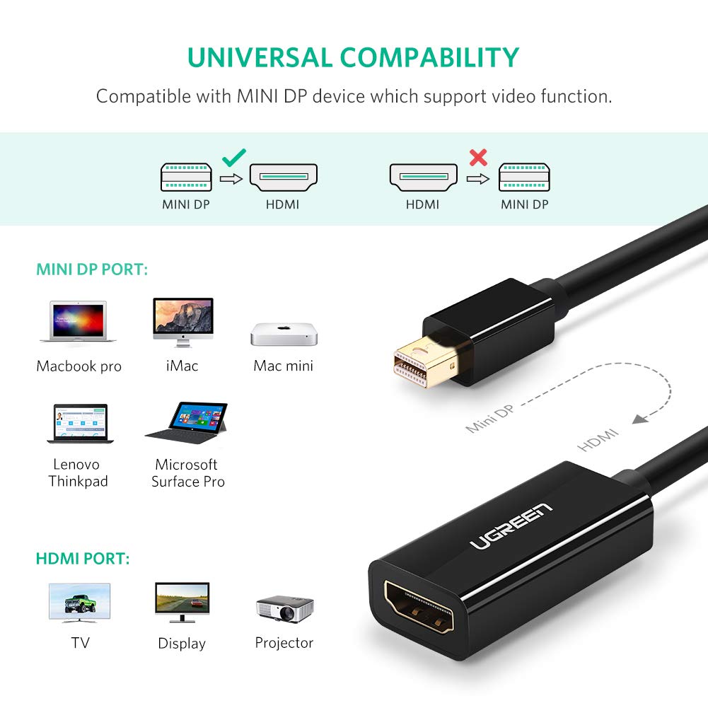UGREEN Mini DP to HDMI Female Converter Cable-10461 - Image 3