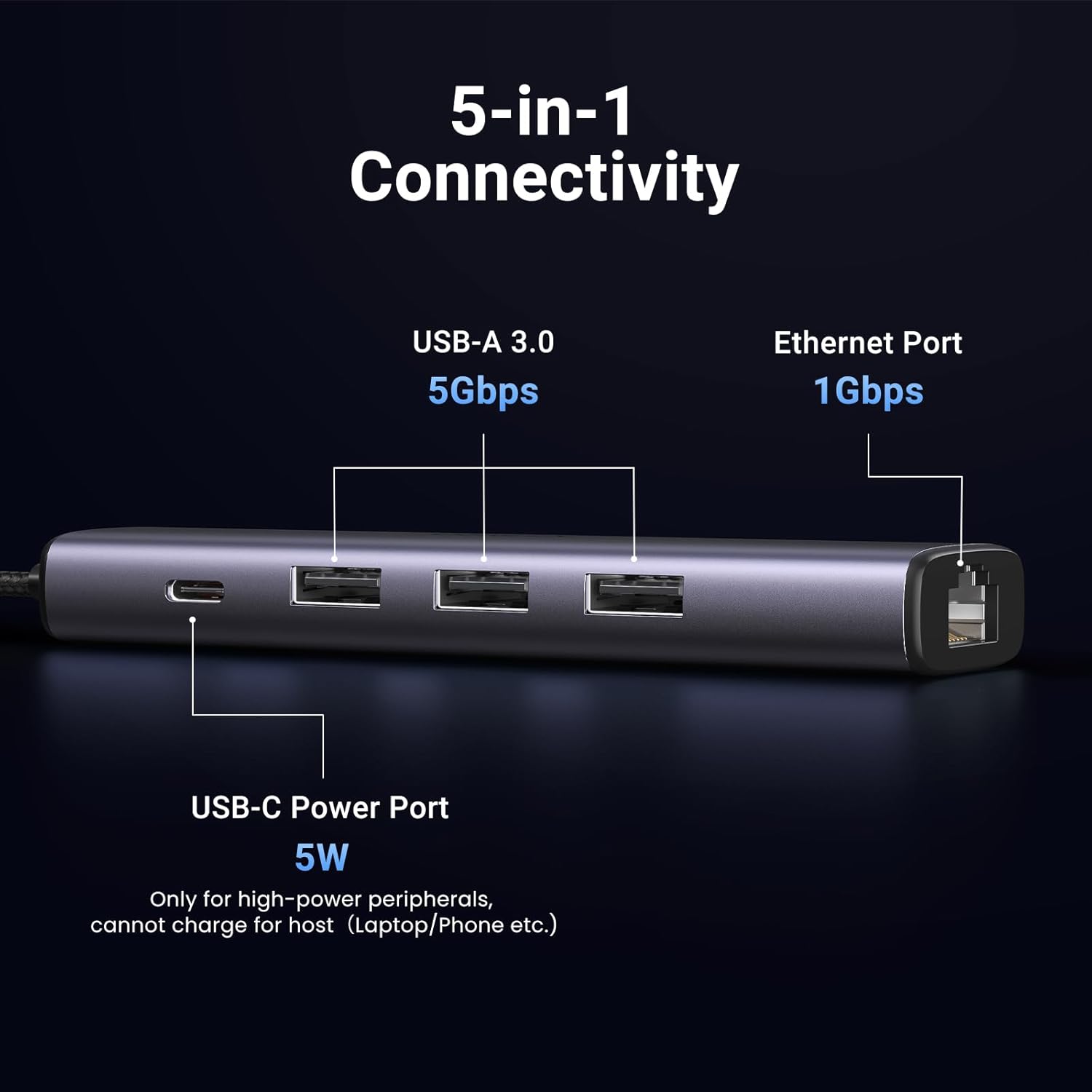 UGREEN USB 3.0 5-in-1 Hub – 60554 - Image 5
