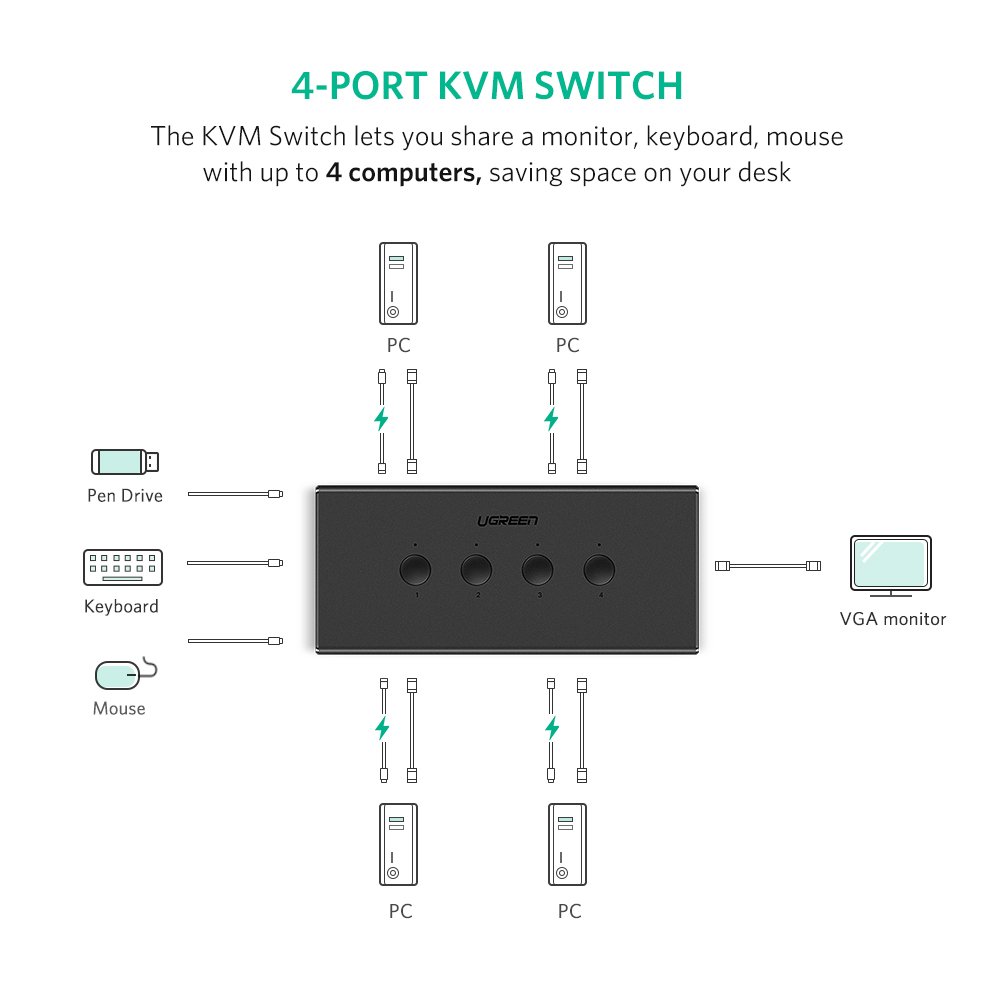 UGREEN KVM Switch with 4 Ports USB | 50280 - Image 8