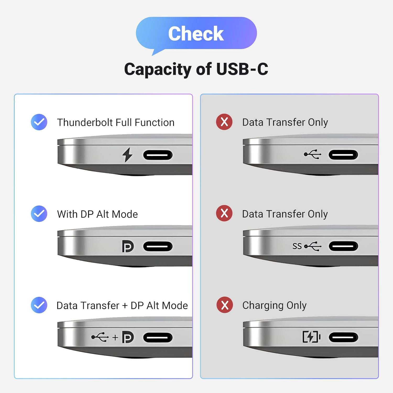 UGREEN USB-C to DP Cable (8K) | 2 Meter | 25158 - Image 5