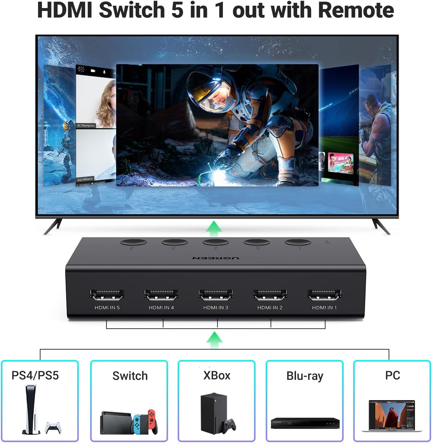 UGREEN 4K HDMI 2.0 5×1 Switcher | 90512 - Image 6