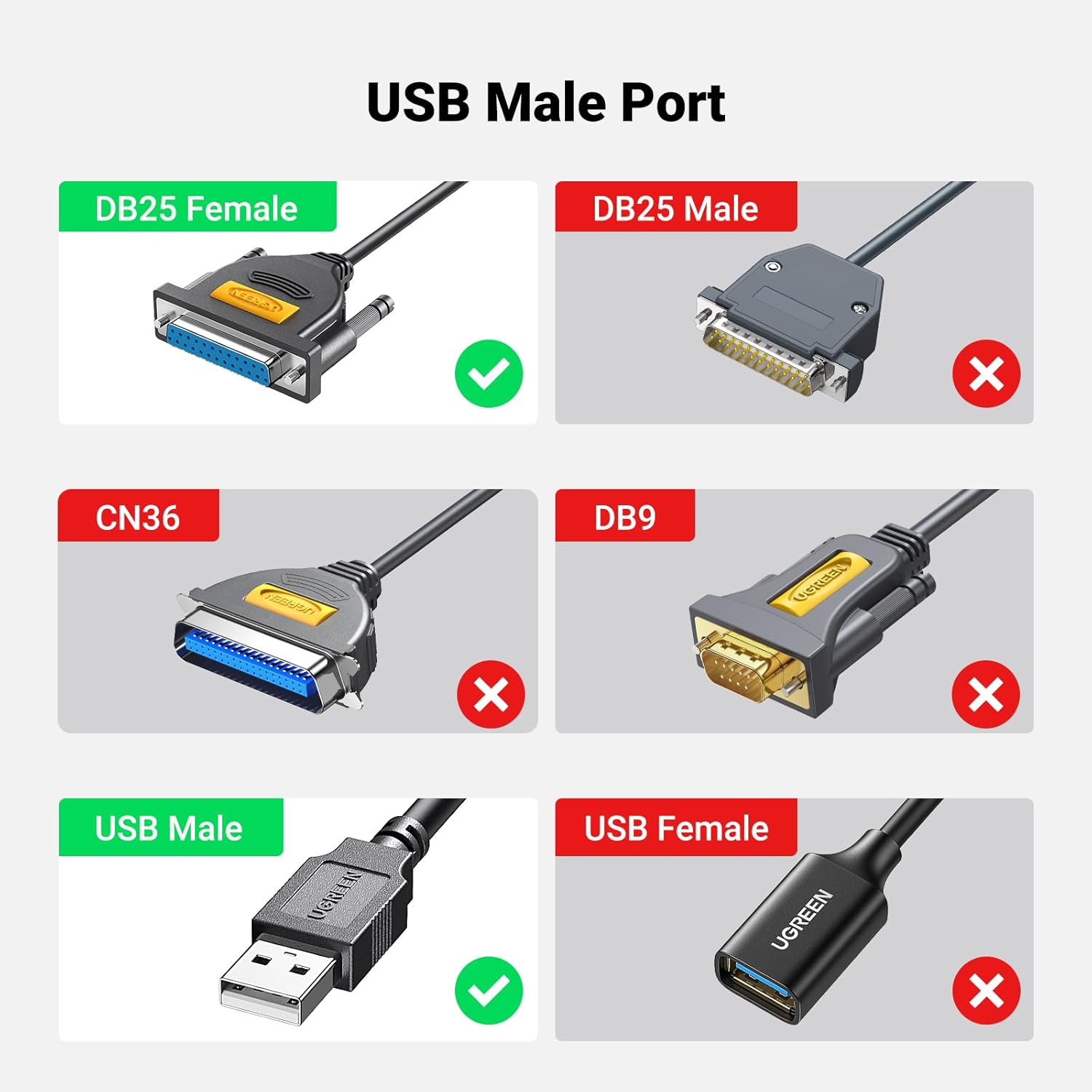 UGREEN USB 2.0 A to DB25 Female Parallel Print Cable | 20224 | 2 METER - Image 6