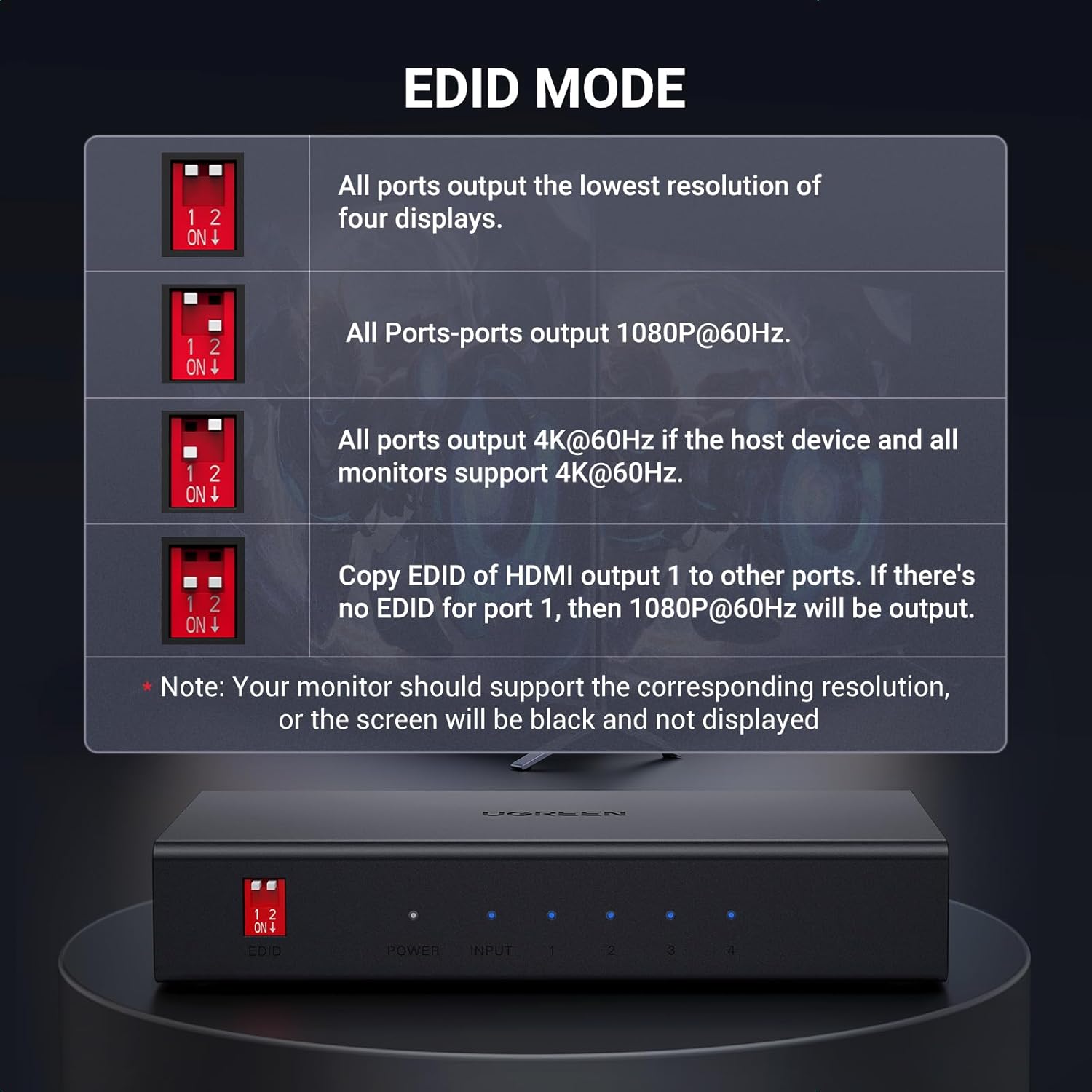 UGREEN HDMI Splitter 1 In 4 Out | 90514 - Image 5
