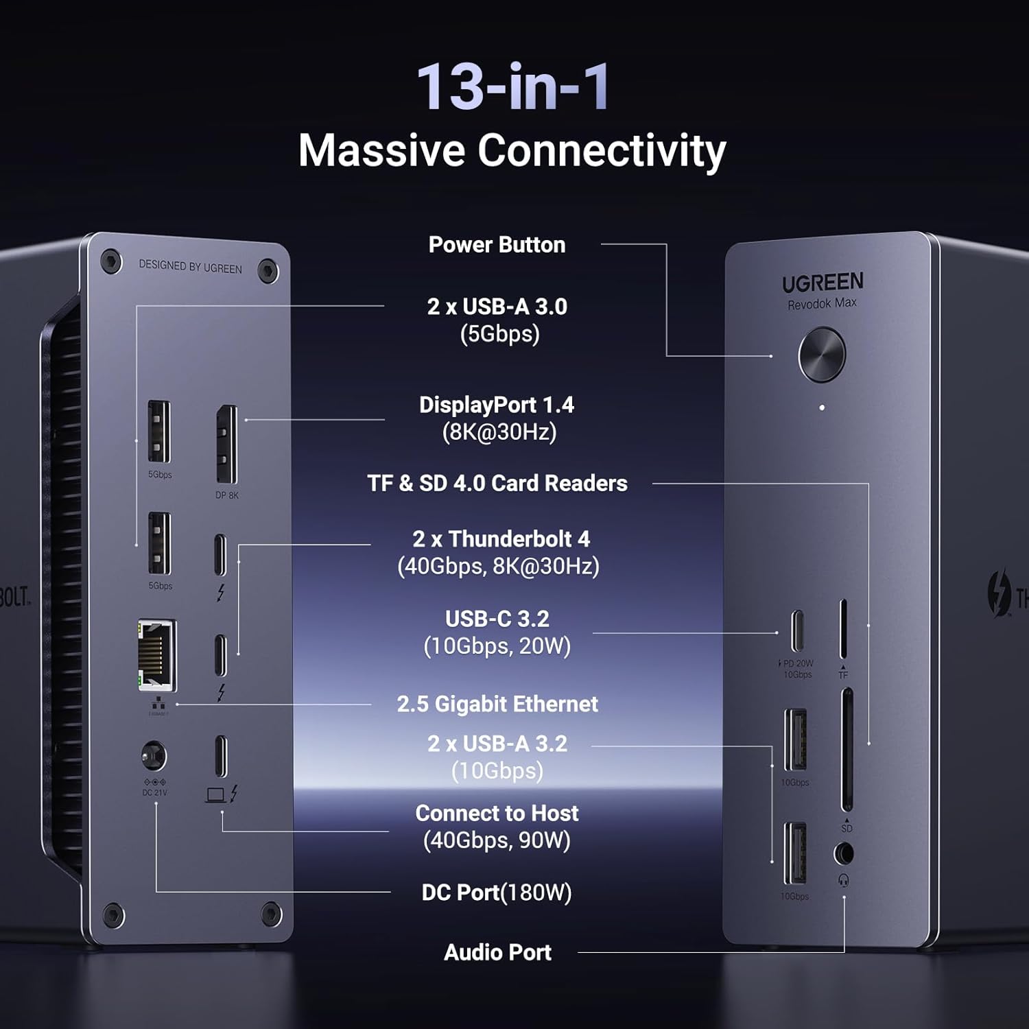 UGREEN Revodok Max 213 USB-C 13-in-1 Docking Station-25054EU - Image 7