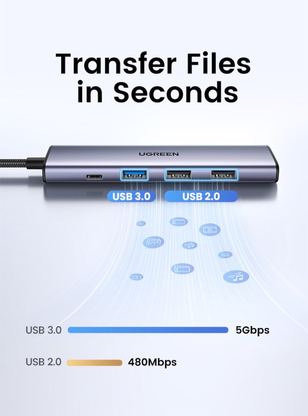 UGREEN 5 in 1 USB-C Hub – 15495