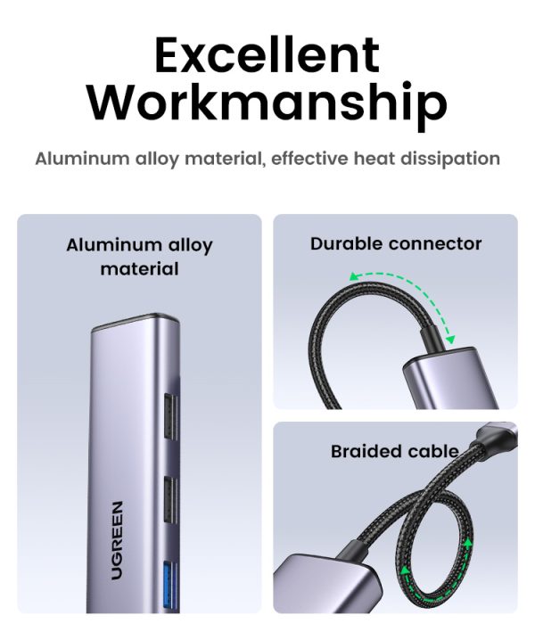 UGREEN 5 in 1 USB-C Hub – 15495