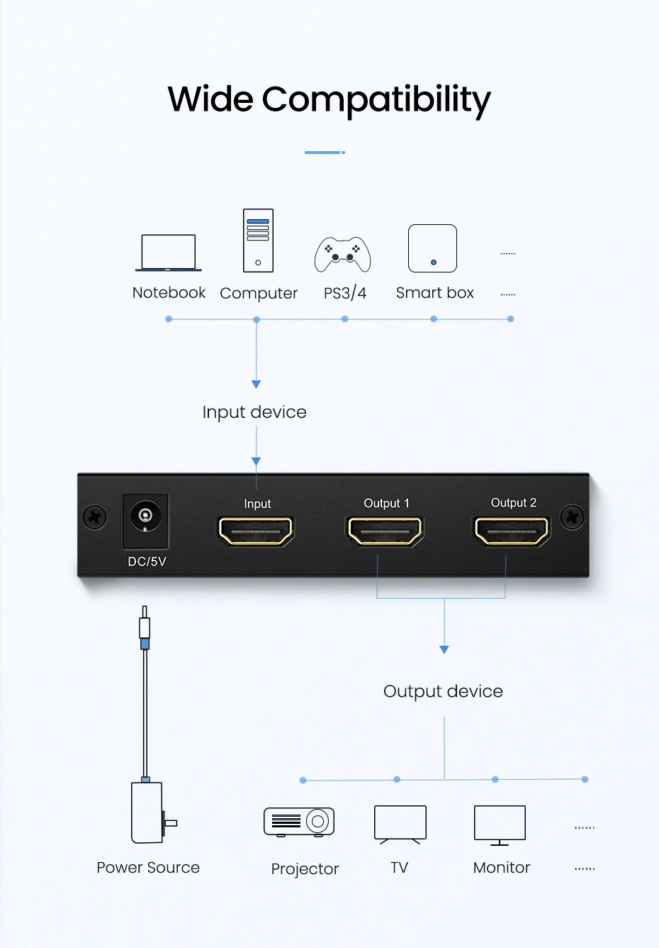 UGREEN 1x2 HDMI Amplifier Splitter | 40201 - Image 10