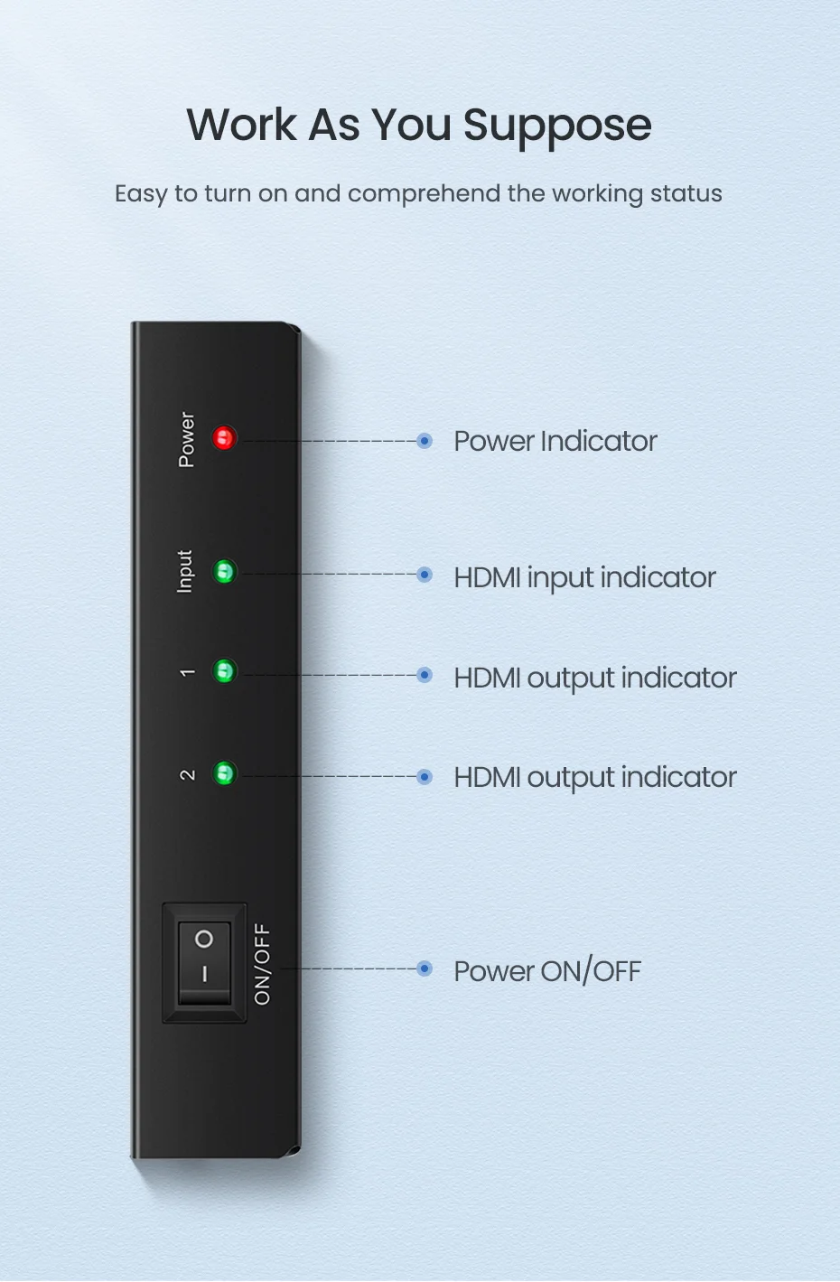 UGREEN 1x2 HDMI Amplifier Splitter | 40201 - Image 5