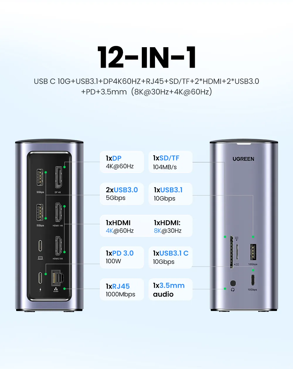 UGREEN Revodok Pro 312 12-in-1 Docking Station – 90325 - Image 2