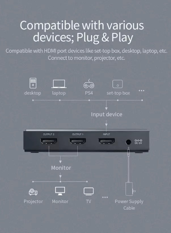 UGREEN 4K HDMI 2.0 1×2 Splitter | 50707 - Image 3