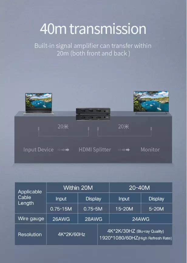 UGREEN 4K HDMI 2.0 1×2 Splitter | 50707 - Image 4