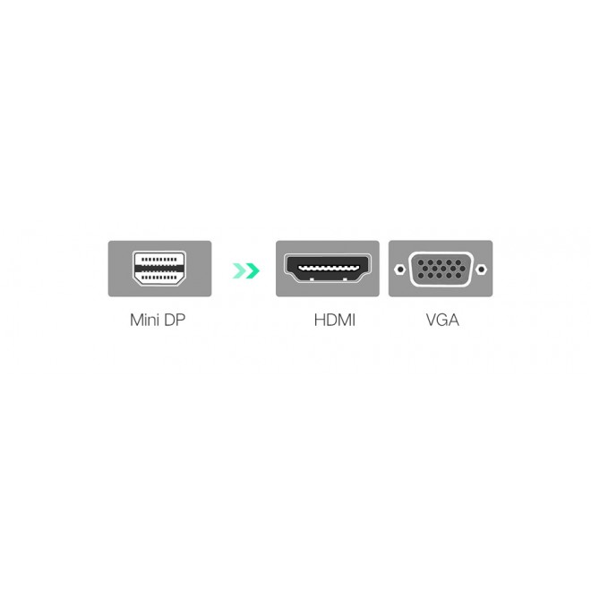 UGREEN Mini DP to HDMI+VGA Converter- 20421 - Image 3
