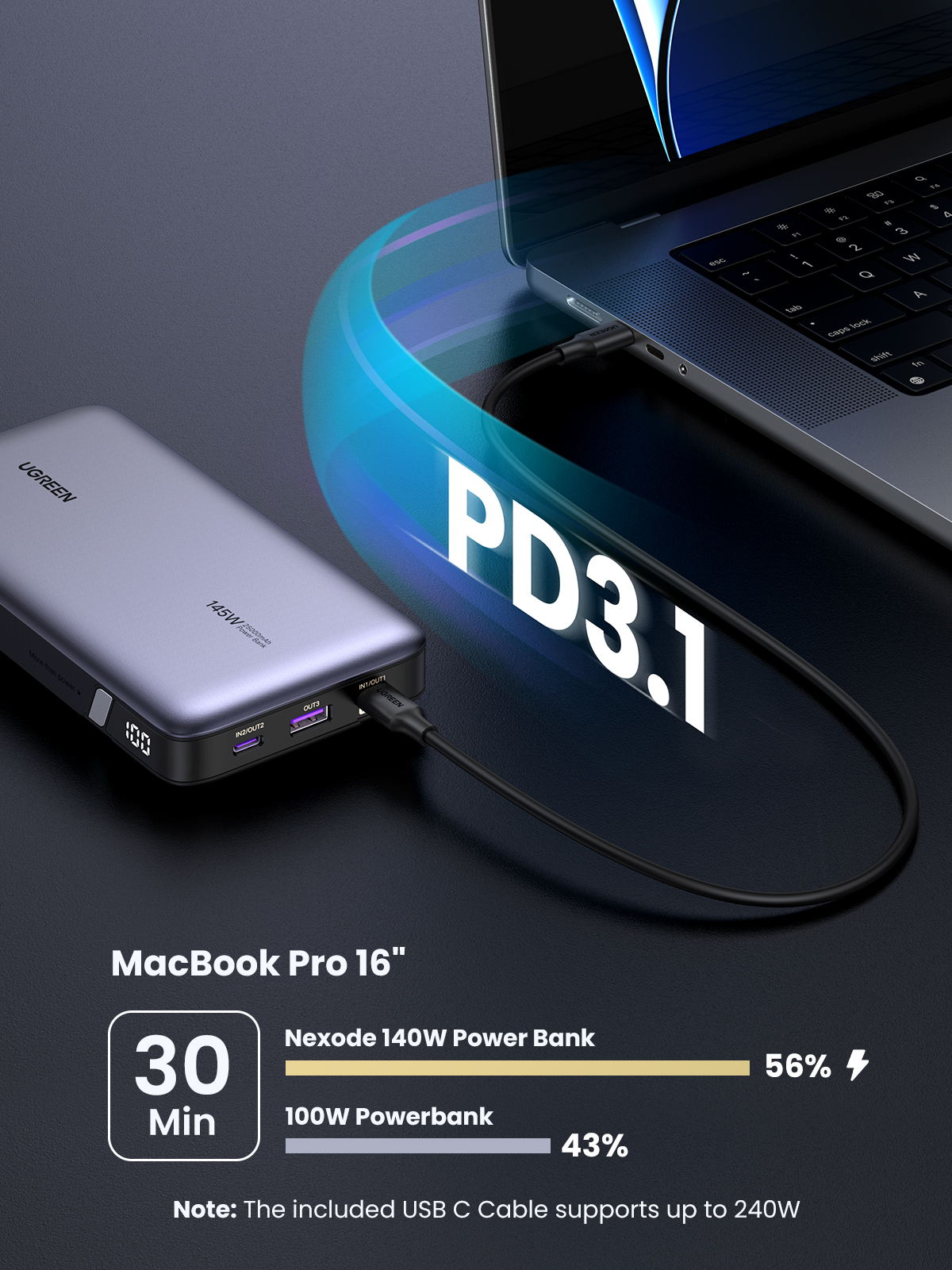 UGREEN 25000mAh 145W Fast Charging Power Bank - Image 6