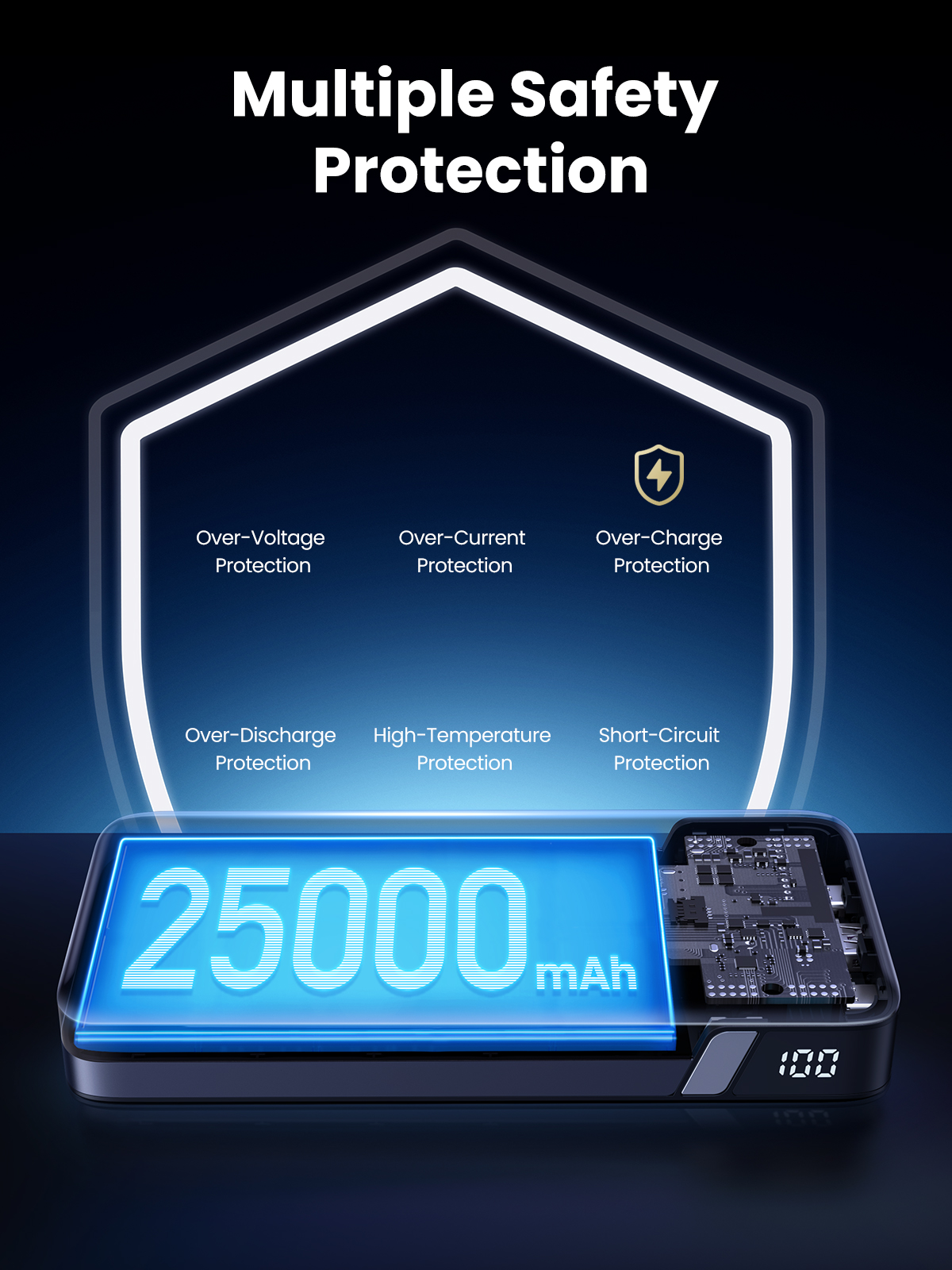 UGREEN 25000mAh 145W Fast Charging Power Bank - Image 5