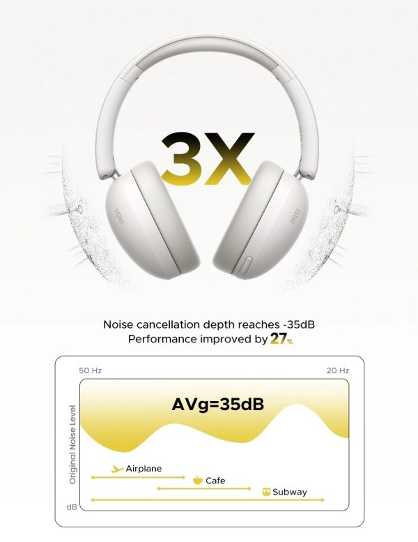 UGREEN HiTune Max2 Headphones