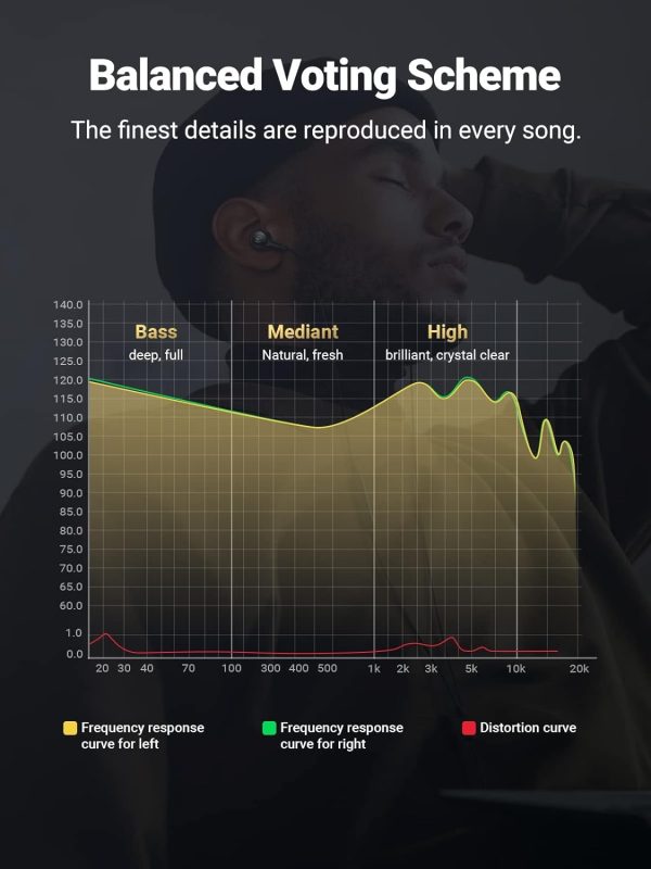 UGREEN 3.5mm Earphones-30637