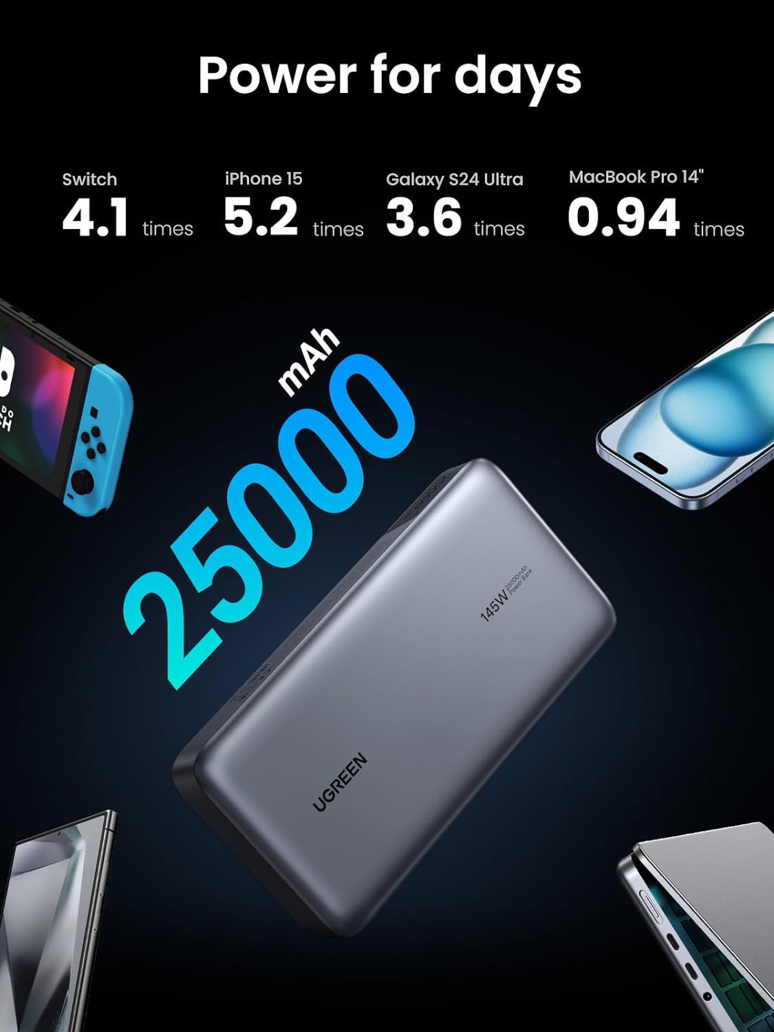 UGREEN 25000mAh 145W Fast Charging Power Bank - Image 8