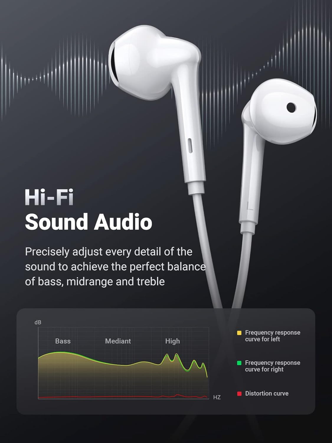 UGREEN 3.5mm Earphones-60692 - Image 4