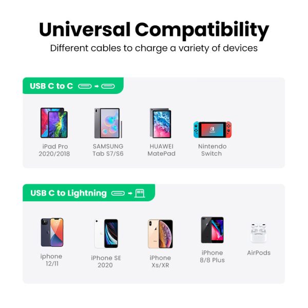 UGREEN USB-C 20W PD Charger-60451