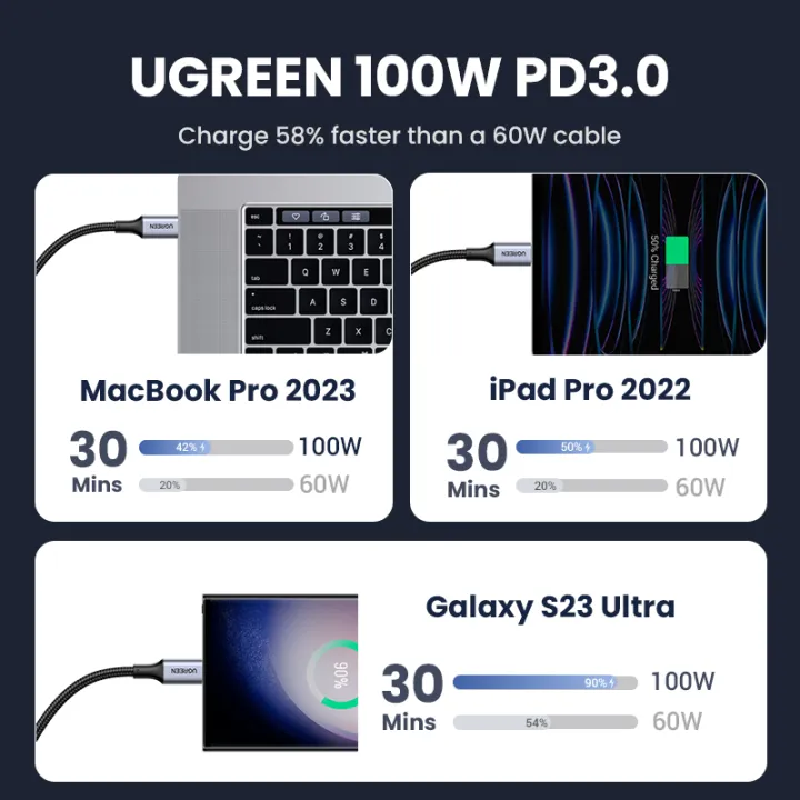 UGREEN USB-C to USB-C 10Gbps/240W Braided Cable - Image 5