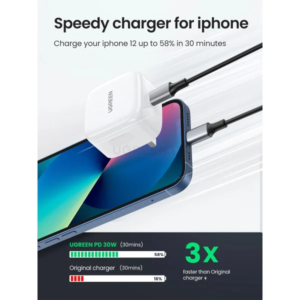 UGREEN 30W Charger supporting PD3.0 QC4 Plus PPS and FCP Protocols