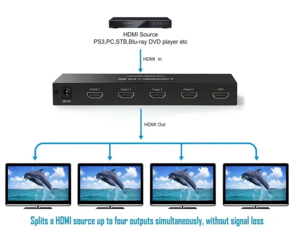 UGREEN 1x4 HDMI Splitter 4K UHD