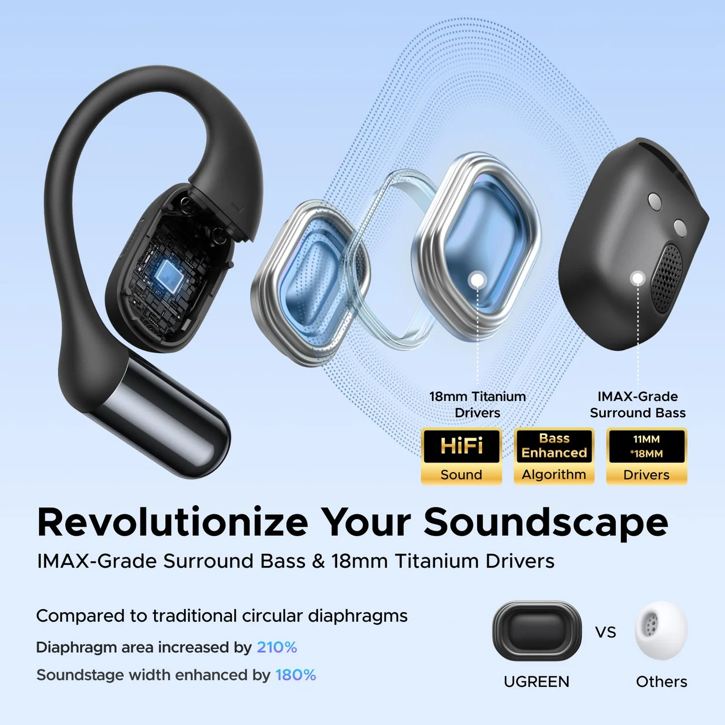 UGREEN FitBuds WS213 Open-Ear Wireless Earbuds - Image 2
