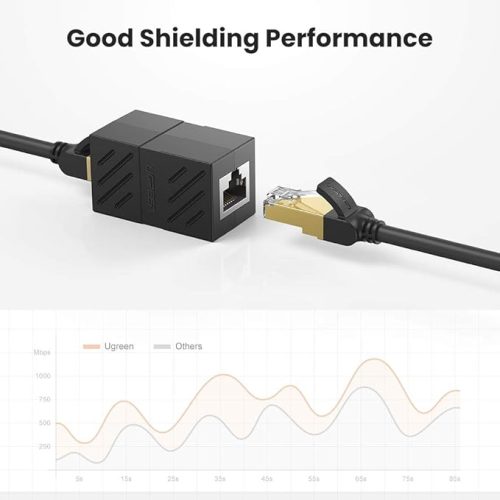UGREEN RJ45 Ethernet Coupler 1000Mbps for high speed internet extension Nepal.