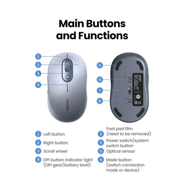 UGREEN Wireless Mouse 4000 DPI Dual Mode