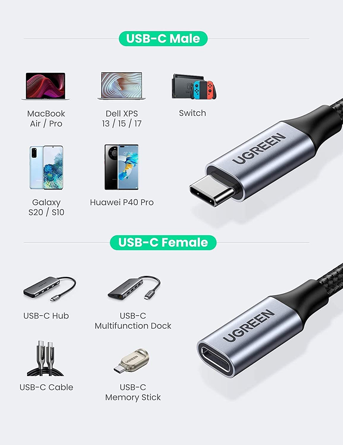 UGREEN USB-C Extension Cable showing 40,000 plus bend lifespan and braided nylon durability.