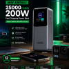 ugreen-nexode-25000mah-charging-performance UGREEN Nexode 25000mAh power bank charging capacity statistics for MacBook Air, iPad Pro, Galaxy S24 Ultra, and iPhone 16 Pro.